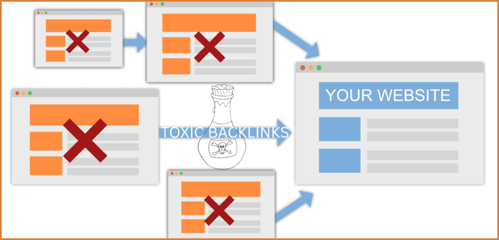 Signals Before a Backlink Turns Harmful
